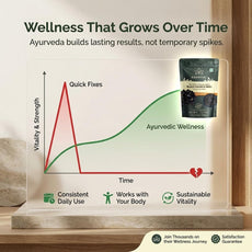 Kaunch Beej 200g | Mucuna Pruriens | Ayurvedic Support for Strength, Stamina & Reproductive Health | 100% Pure & Natural (Beej (Whole))